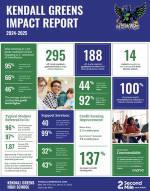 2024-2025 School Impact Report